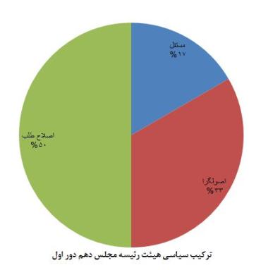 واقعیت های پنهان در رابطه با سومین ریاست لاریجانی در مجلس